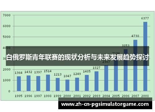 白俄罗斯青年联赛的现状分析与未来发展趋势探讨