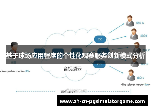 基于球场应用程序的个性化观赛服务创新模式分析