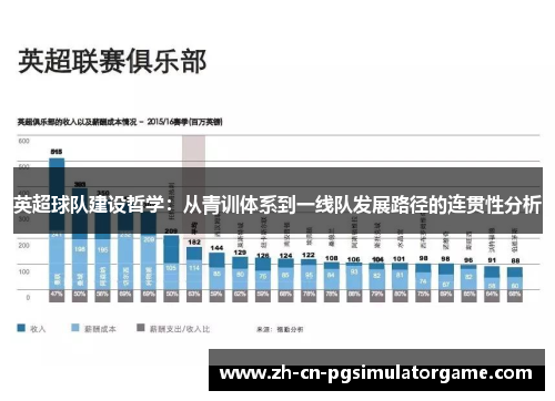 英超球队建设哲学：从青训体系到一线队发展路径的连贯性分析