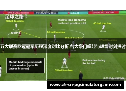 五大联赛欧冠冠军历程深度对比分析 各大豪门崛起与辉煌时刻探讨