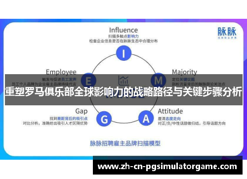 重塑罗马俱乐部全球影响力的战略路径与关键步骤分析