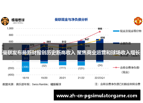 曼联发布最新财报创历史新高收入 聚焦商业运营和球场收入增长