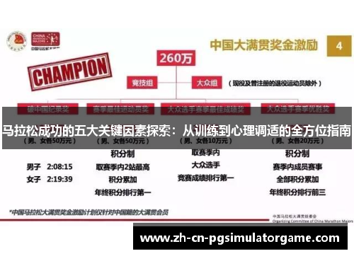 马拉松成功的五大关键因素探索：从训练到心理调适的全方位指南
