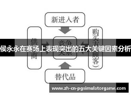 侯永永在赛场上表现突出的五大关键因素分析