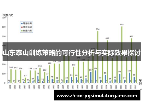 山东泰山训练策略的可行性分析与实际效果探讨