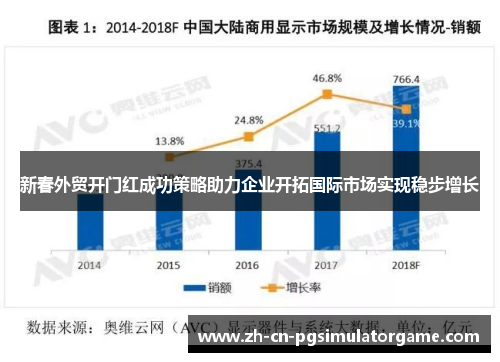 新春外贸开门红成功策略助力企业开拓国际市场实现稳步增长