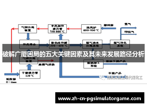 破解广厦困局的五大关键因素及其未来发展路径分析