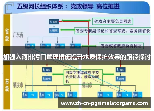加强入河排污口管理措施提升水质保护效果的路径探讨