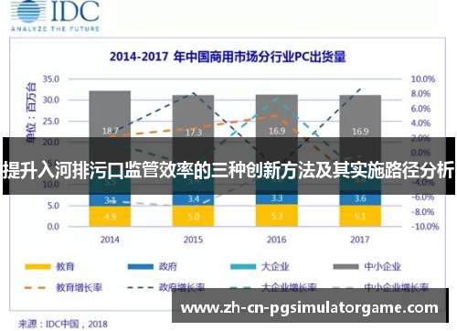 提升入河排污口监管效率的三种创新方法及其实施路径分析