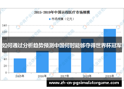 如何通过分析趋势预测中国何时能够夺得世界杯冠军