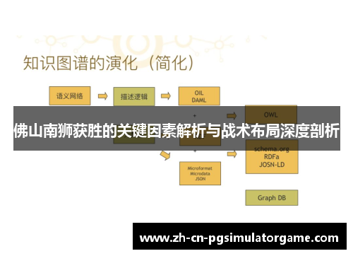 佛山南狮获胜的关键因素解析与战术布局深度剖析