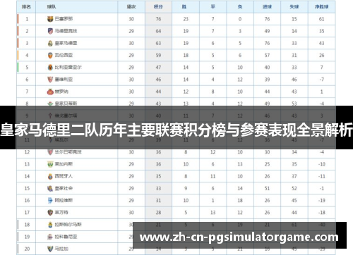 皇家马德里二队历年主要联赛积分榜与参赛表现全景解析